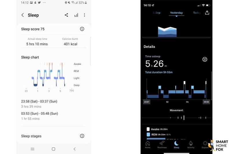 Man sieht die aufgezeichneten Daten der Samsung Galaxy Watch 5 und des Oura Rings.